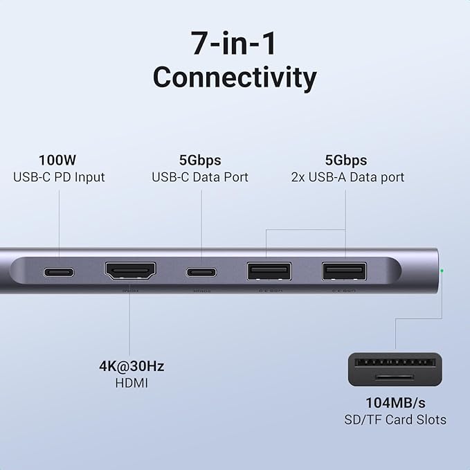 UGREEN 7-in-1 USB-C Hub