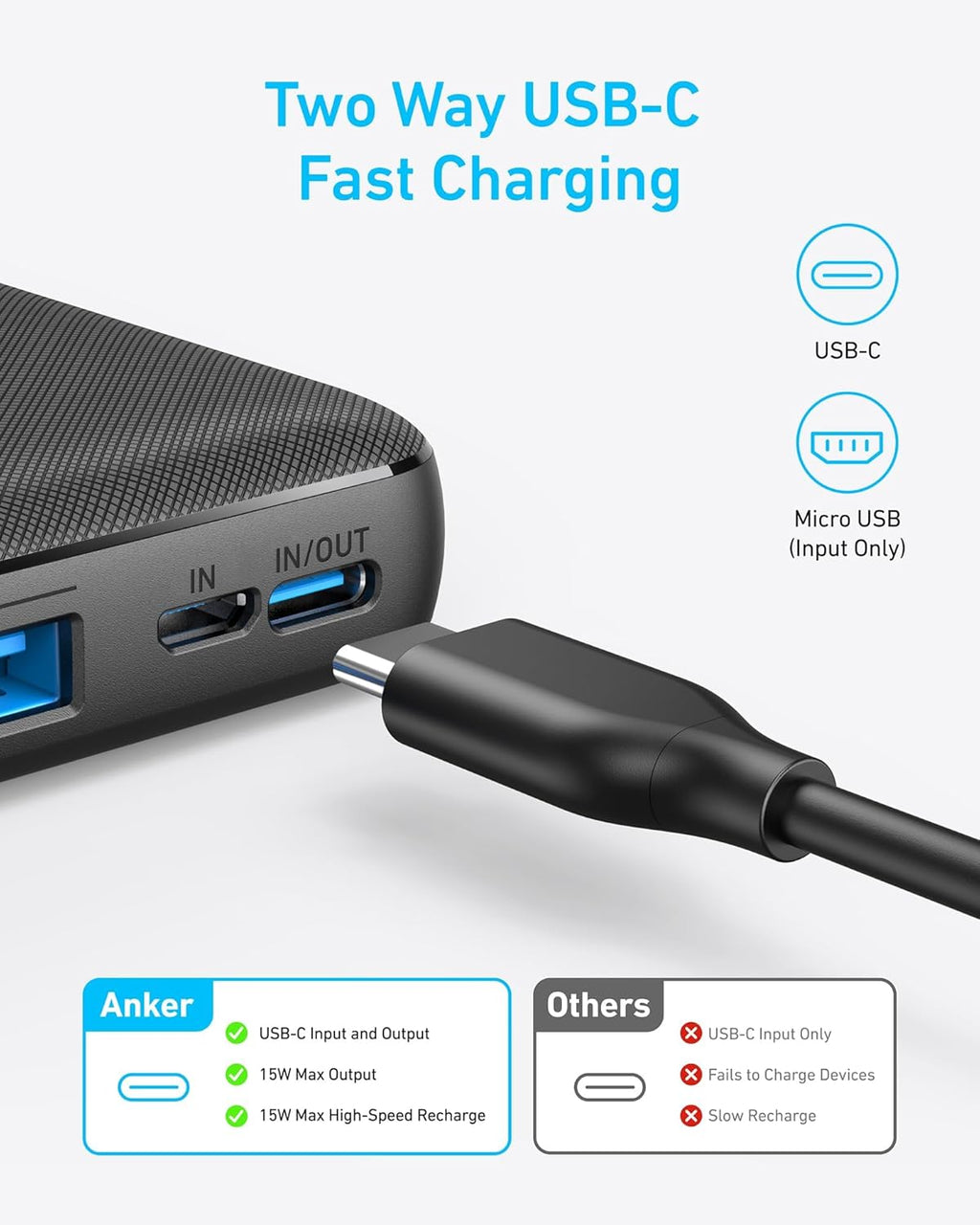 Anker PowerCore 20,000mAh Power Bank
